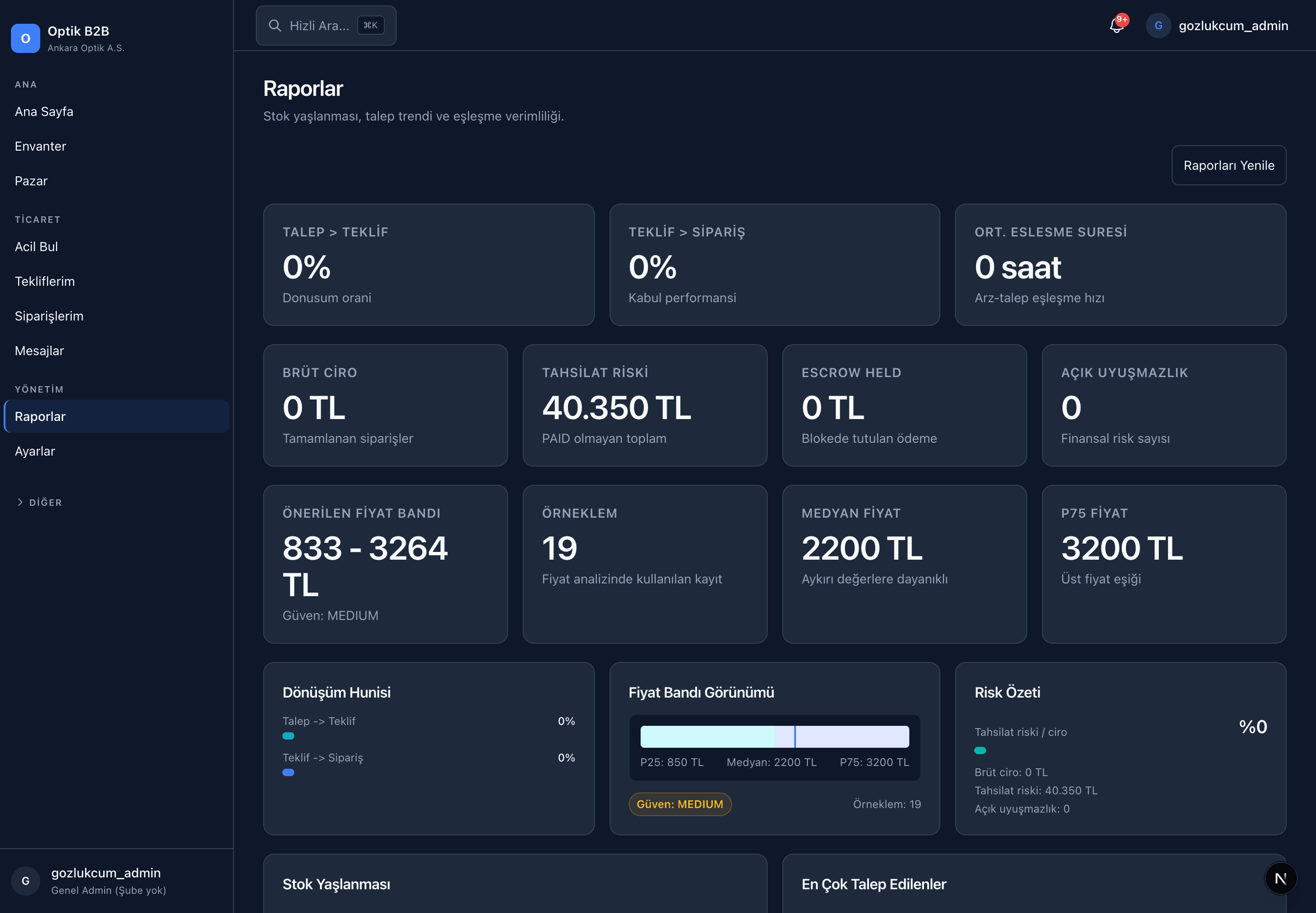 raporlar · analytics